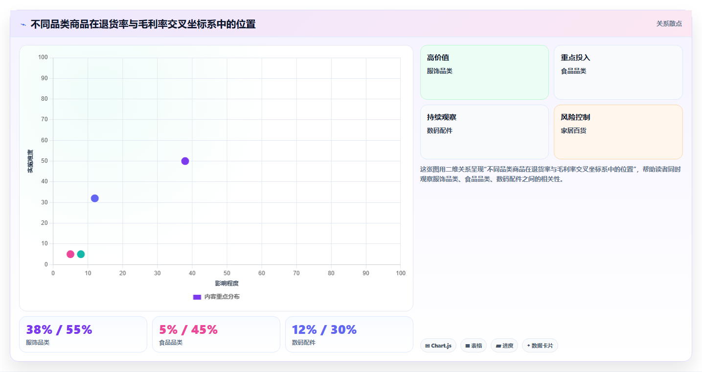 电商进销存爆款分析 通过进销存数据挖掘店铺爆款