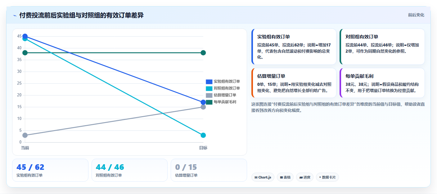 抖音数据分析与ROI：投入产出比的精细化计算