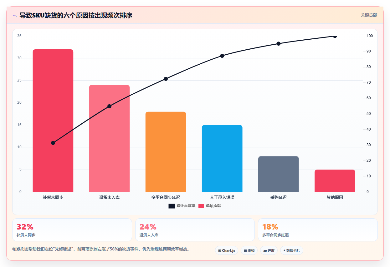 sku库存评分提升 规范SKU库存管理提升店铺DSR评分