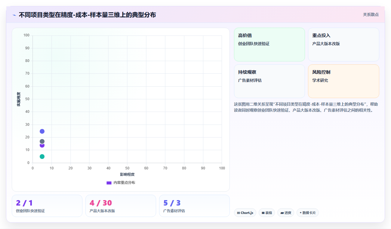 数据分析之眼动追踪 - 注视热点