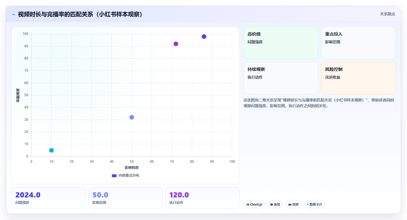 小红书短视频数据分析 优化视频内容提升播放量