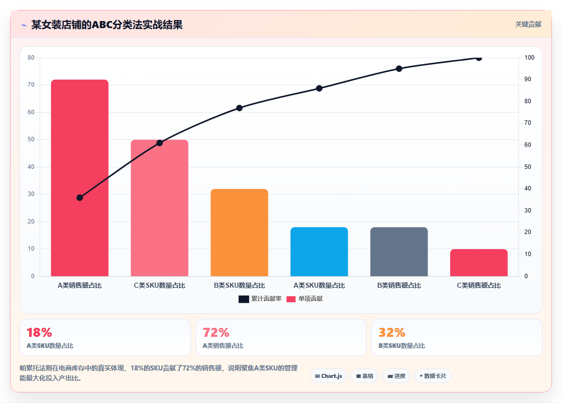 电商进销存如何提升销量,依托库存数据优化店铺销量策略