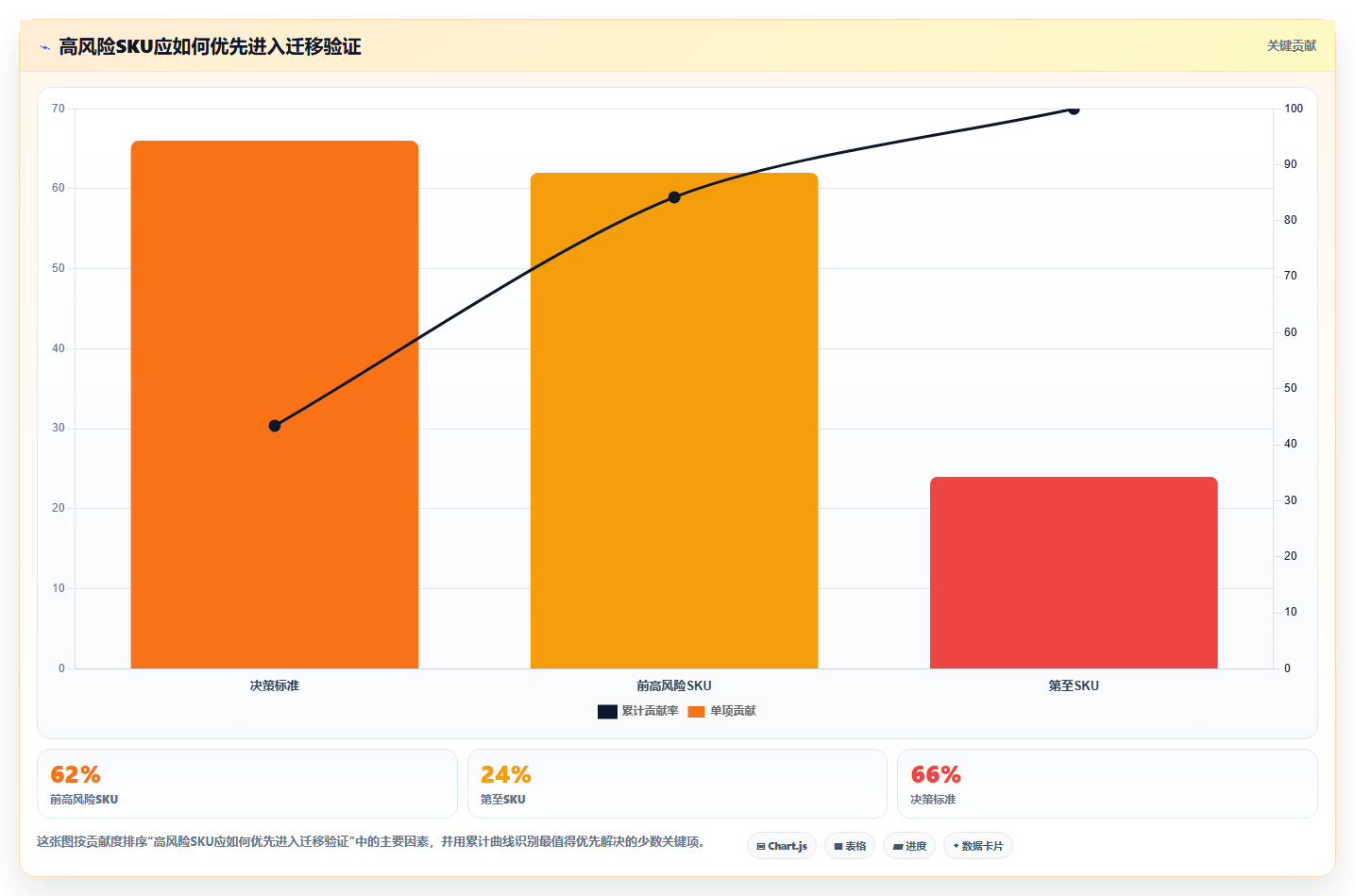 电商进销存软件:品牌商家最佳实践:系统迁移怎样稳步实现提升库存准确率