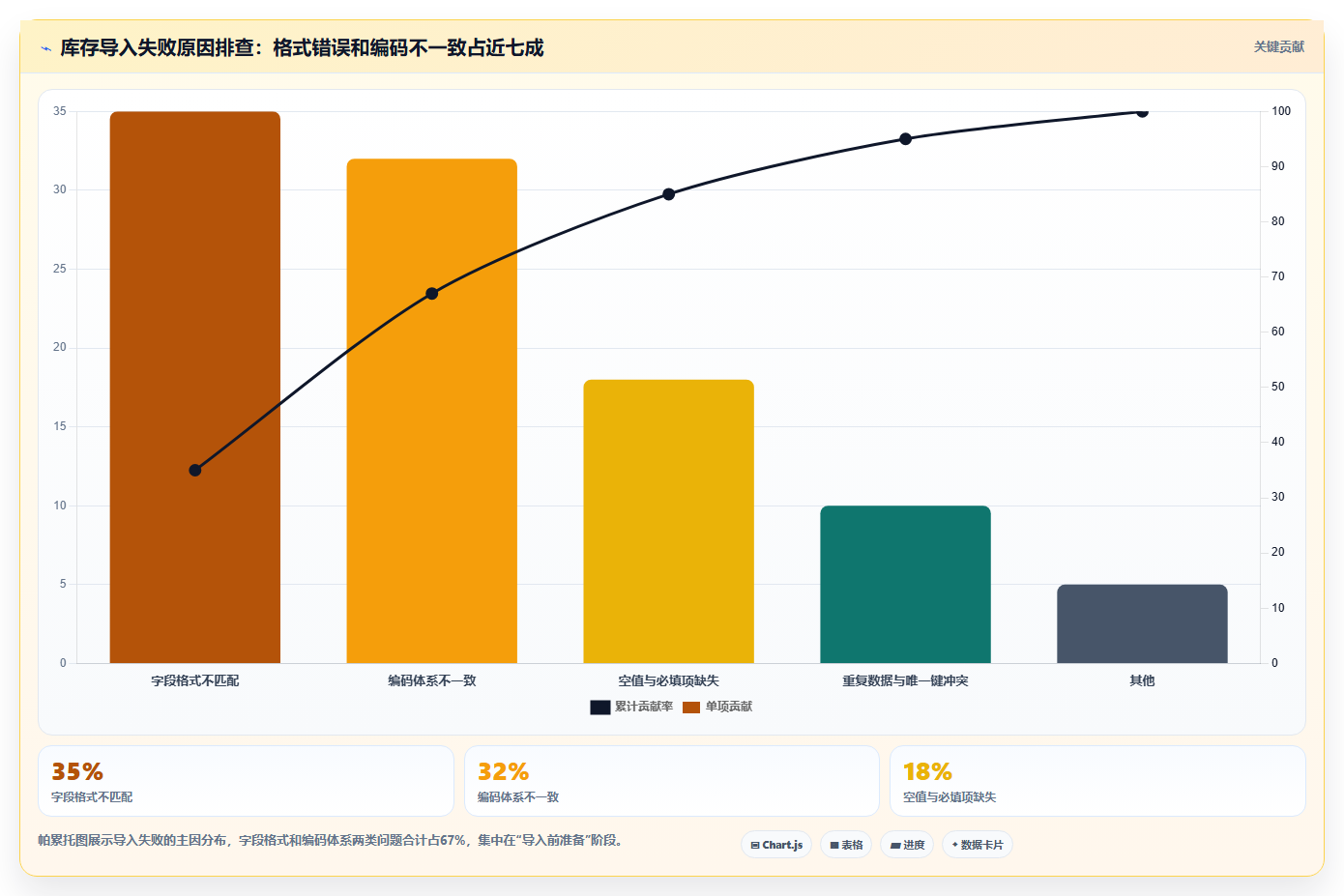 库存出入库数据导入技巧 快速批量录入库存数据