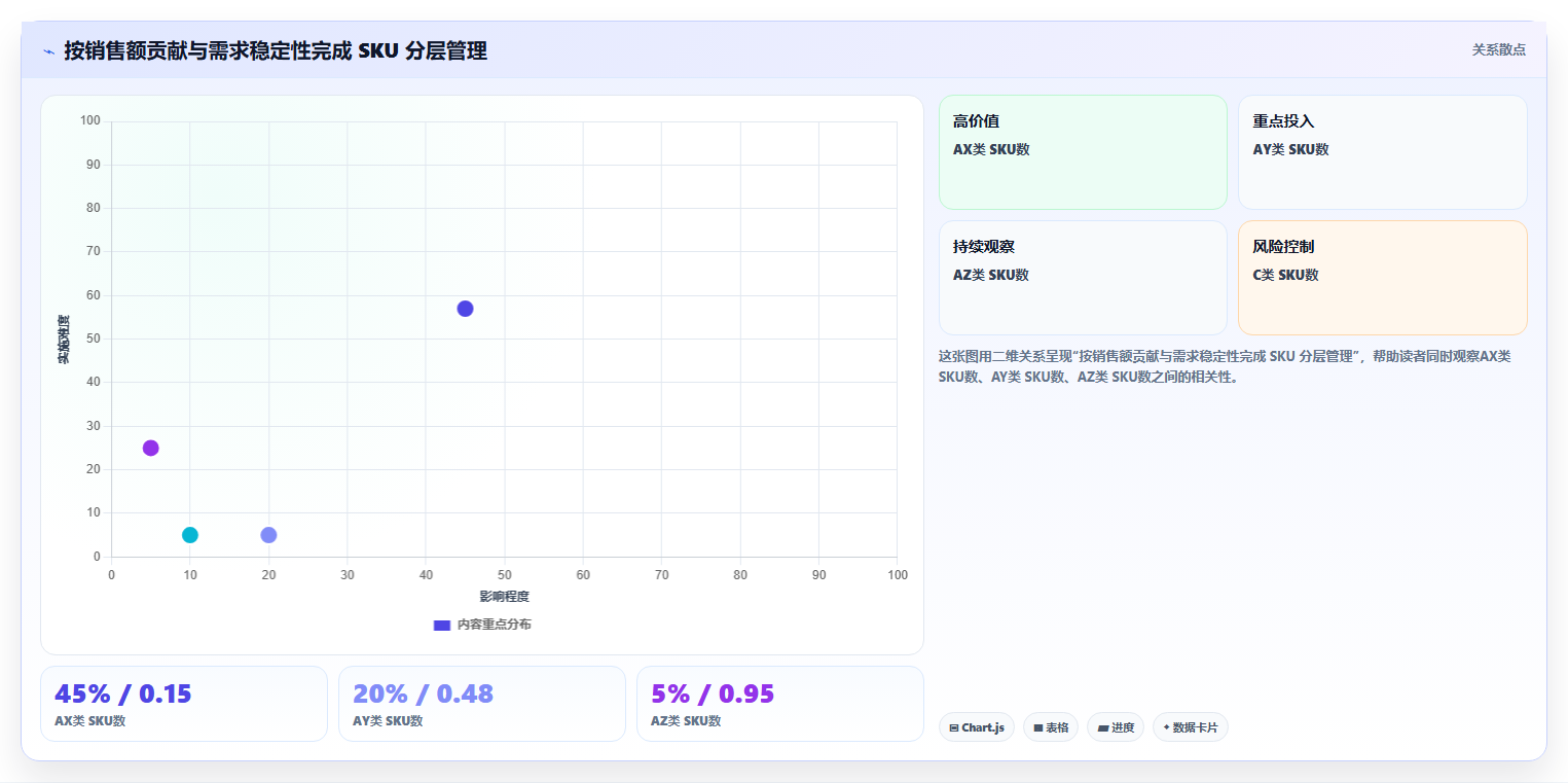 数据库存技巧汇总 最全库存数据运营优化技巧合集