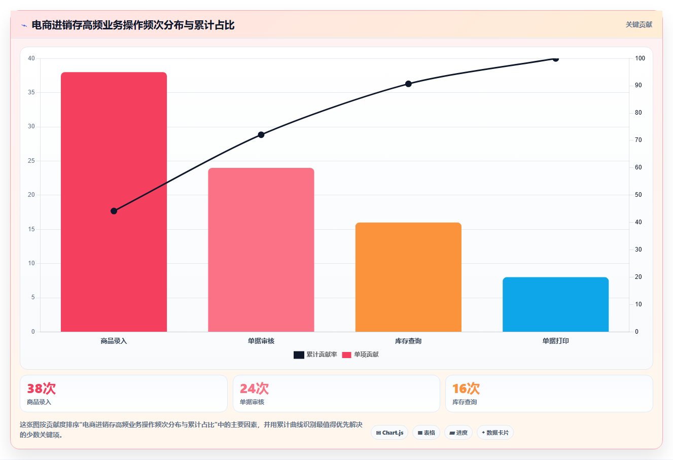 电商进销存快捷键技巧 提升进销存操作速度小技巧