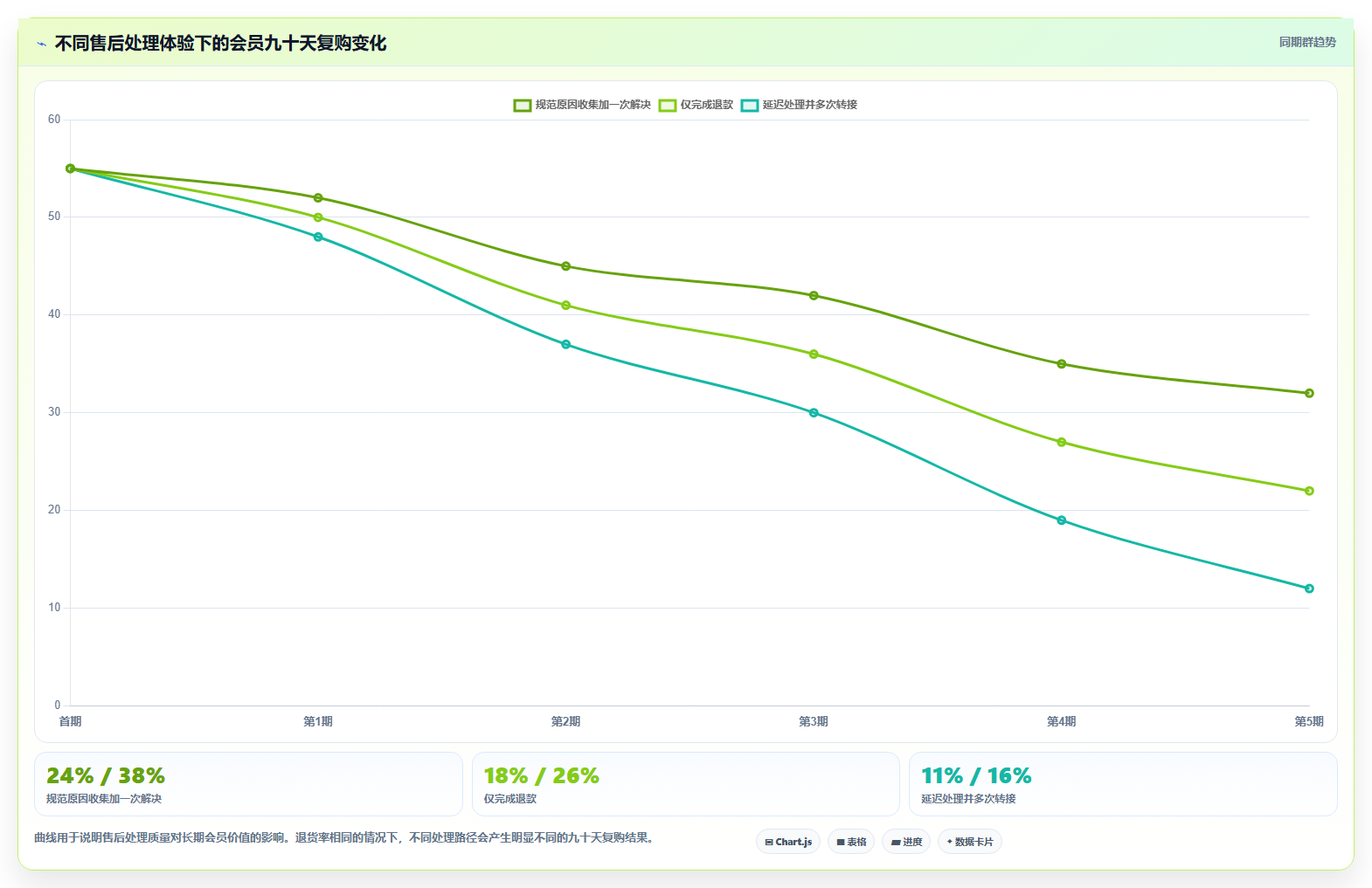 b2c电商系统:增长负责人流程图解:会员体系如何减少退货难追