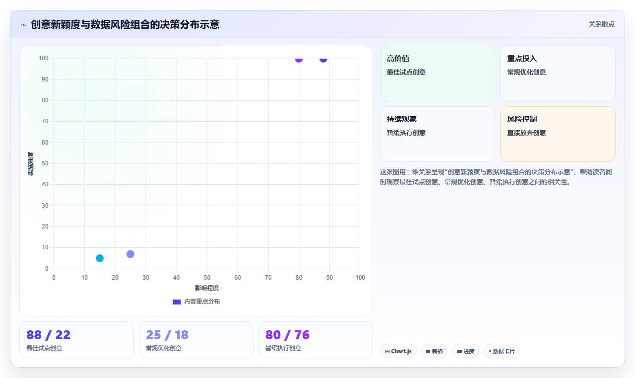 数据分析头脑风暴,创意激发的方法