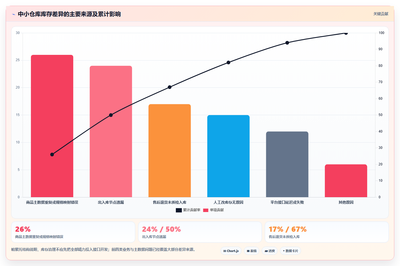 电商运营管理系统:中小卖家落地路线图:从系统迁移走向提升库存准确率