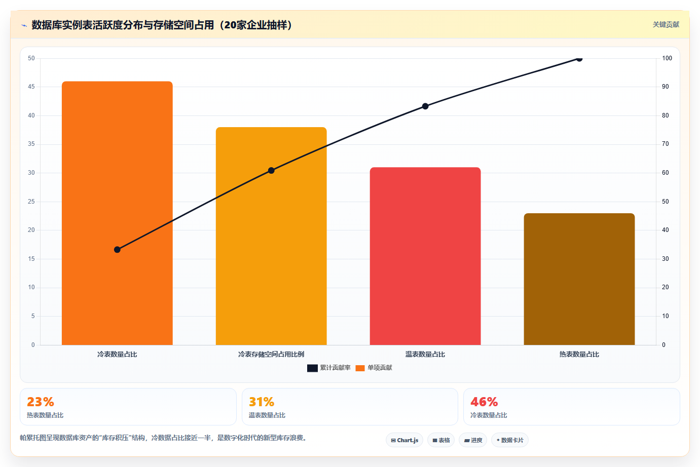 数据库存年度分析 2026企业库存数据年度深度分析