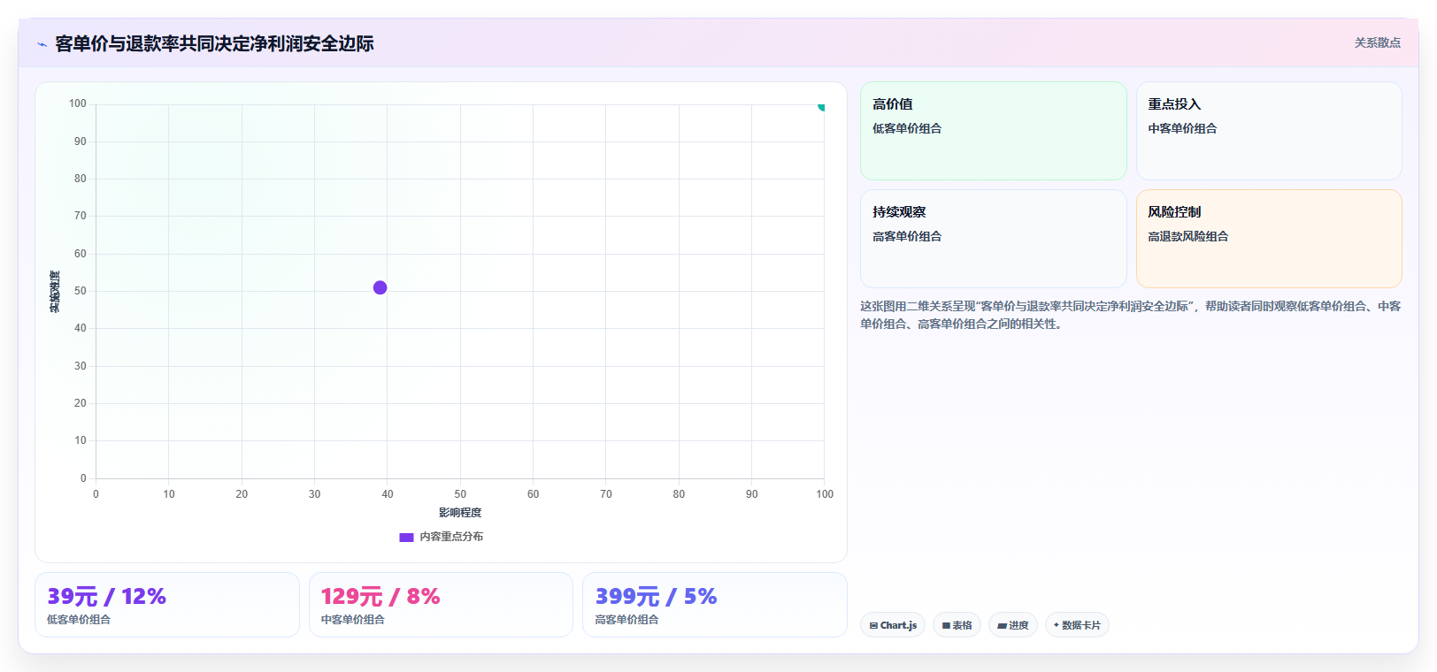 电商roi在线计算器：多平台卖家决策指南：面对退款影响忽略如何兼顾降低亏损风险