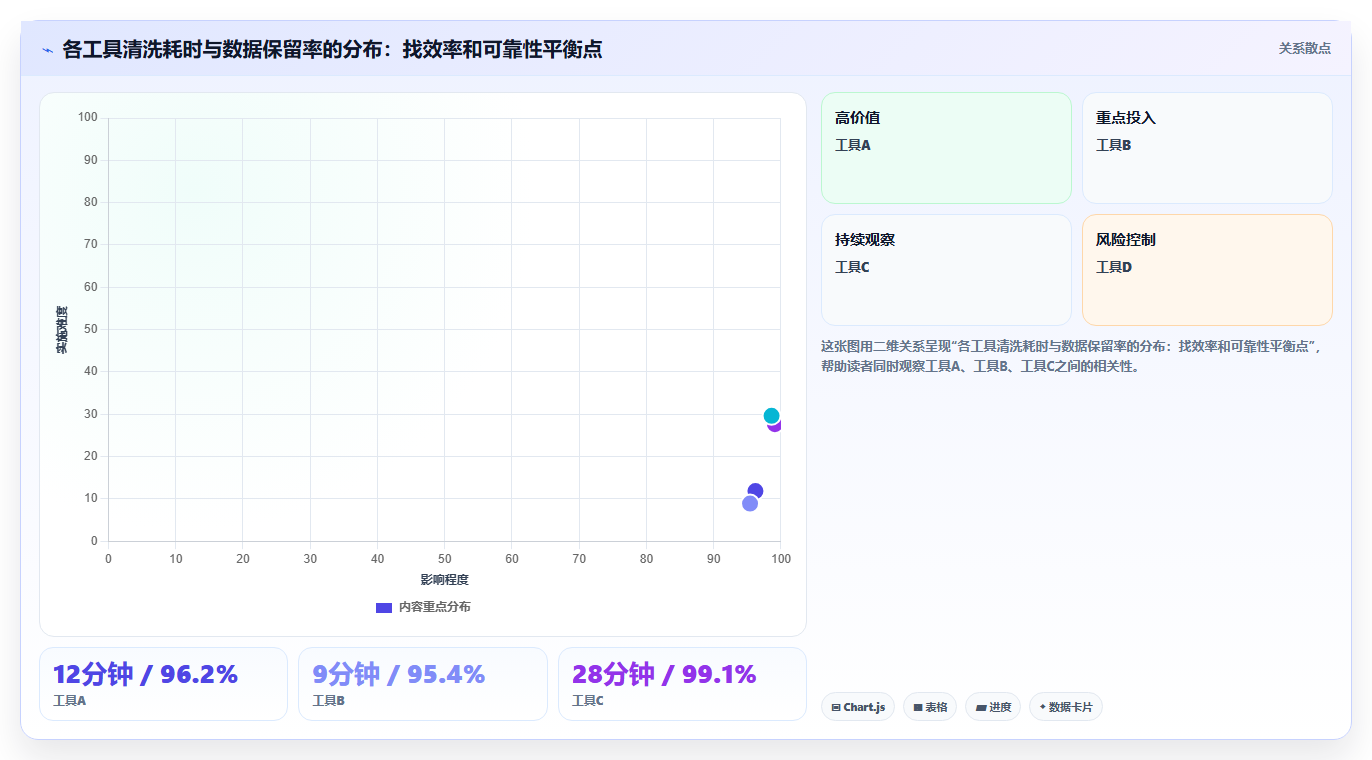 数据分析AI辅助分析工具评测 让数据分析更智能更高效