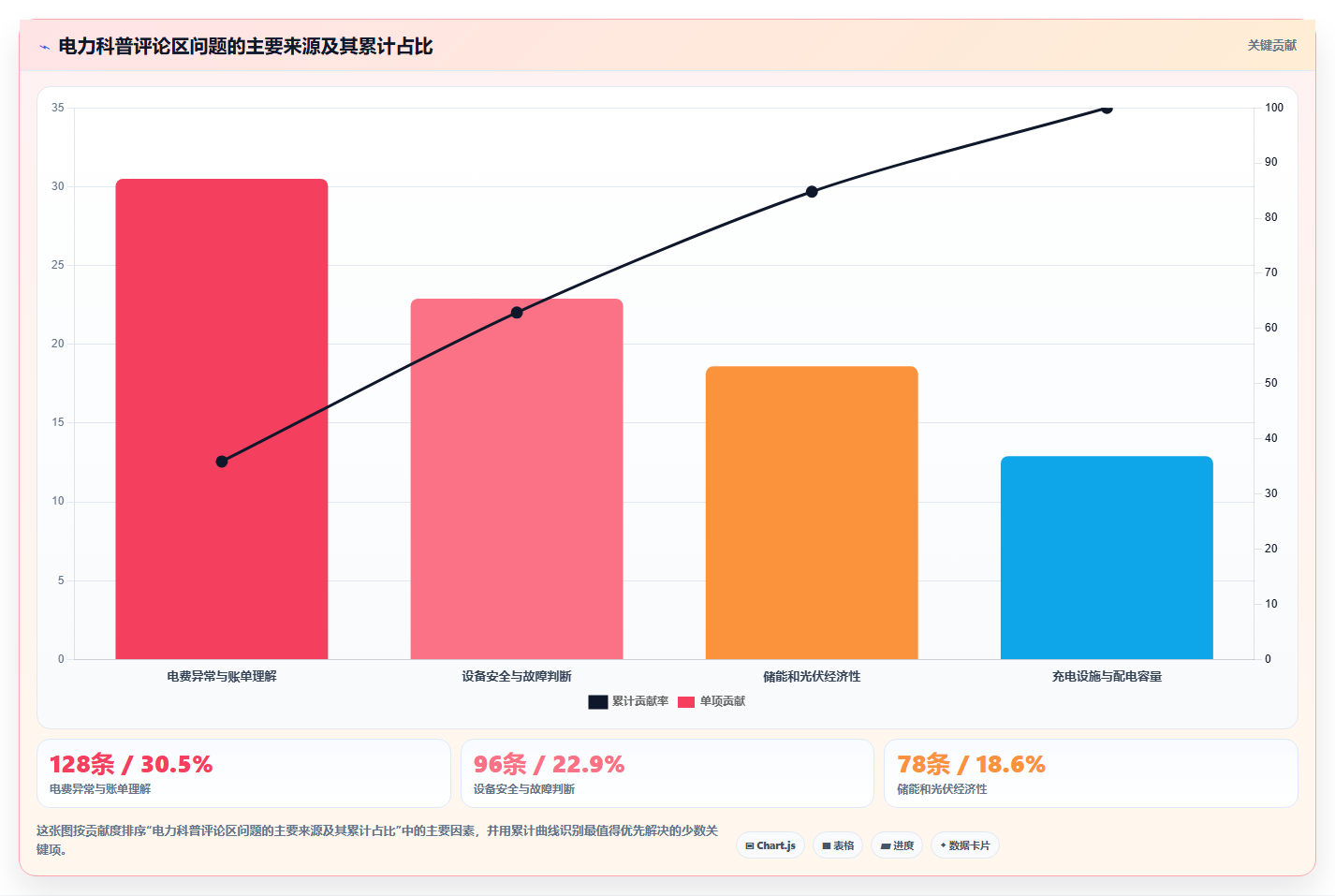 抖音数据分析在智能电力领域的应用：电力科普的内容策略