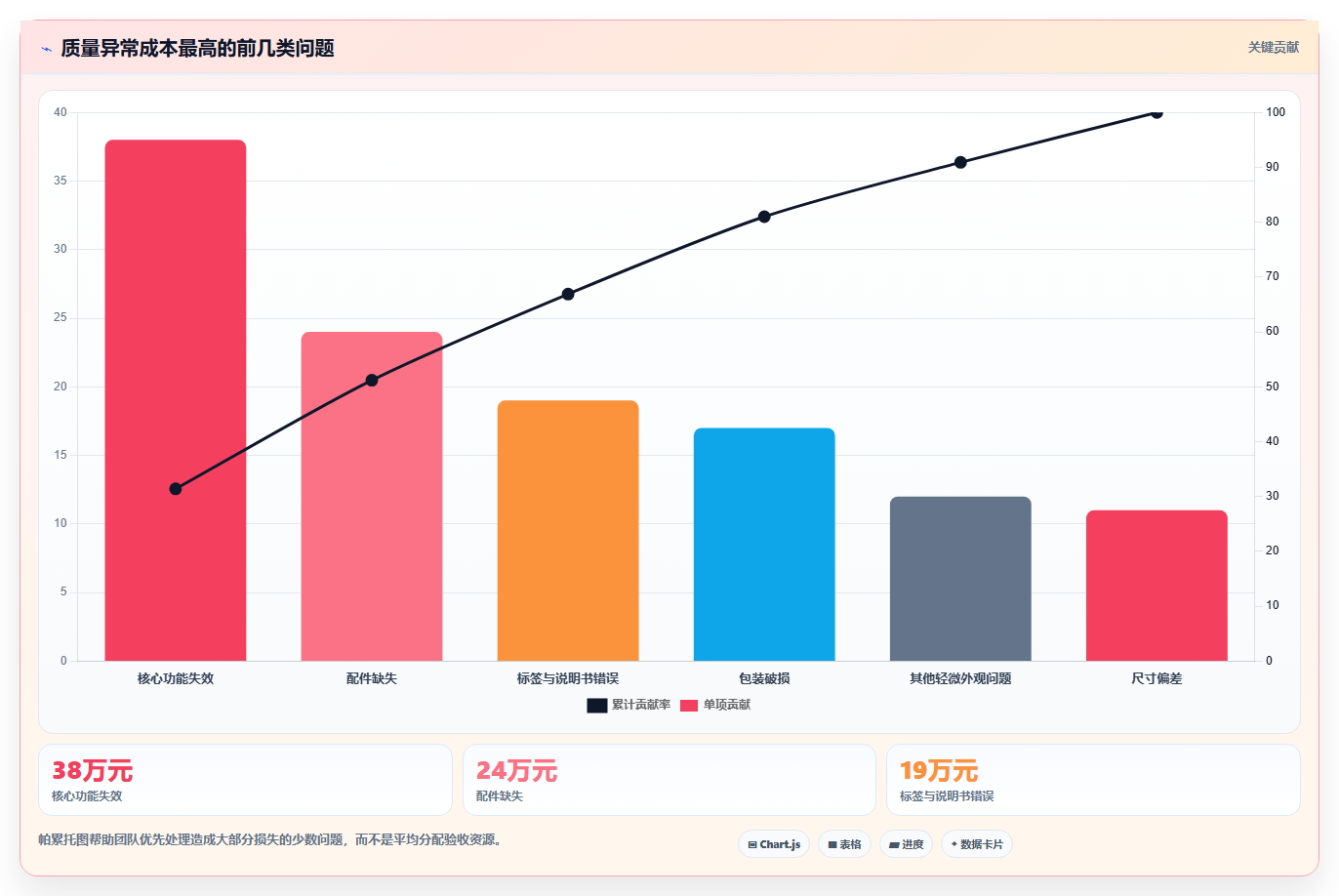 电商采购平台：创业公司实操指南：围绕质量验收解决“跨境履约复杂