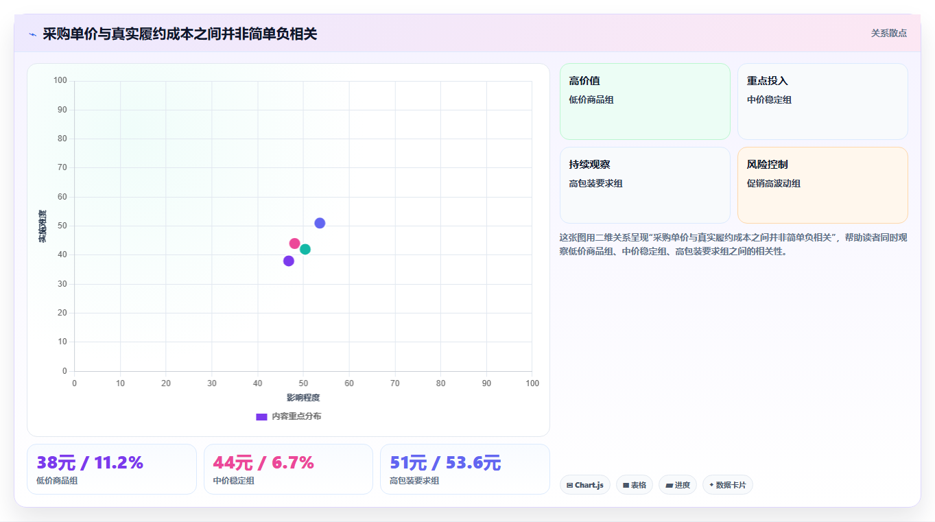 电商采购平台：供应链经理常见误区：一件代发为什么总遇到账期压力大