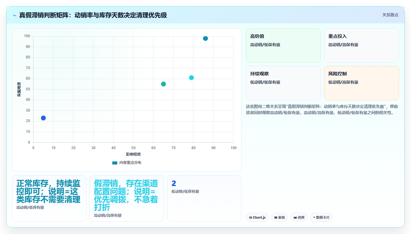 库存出入库库存清零技巧 清理滞销库存盘活资金