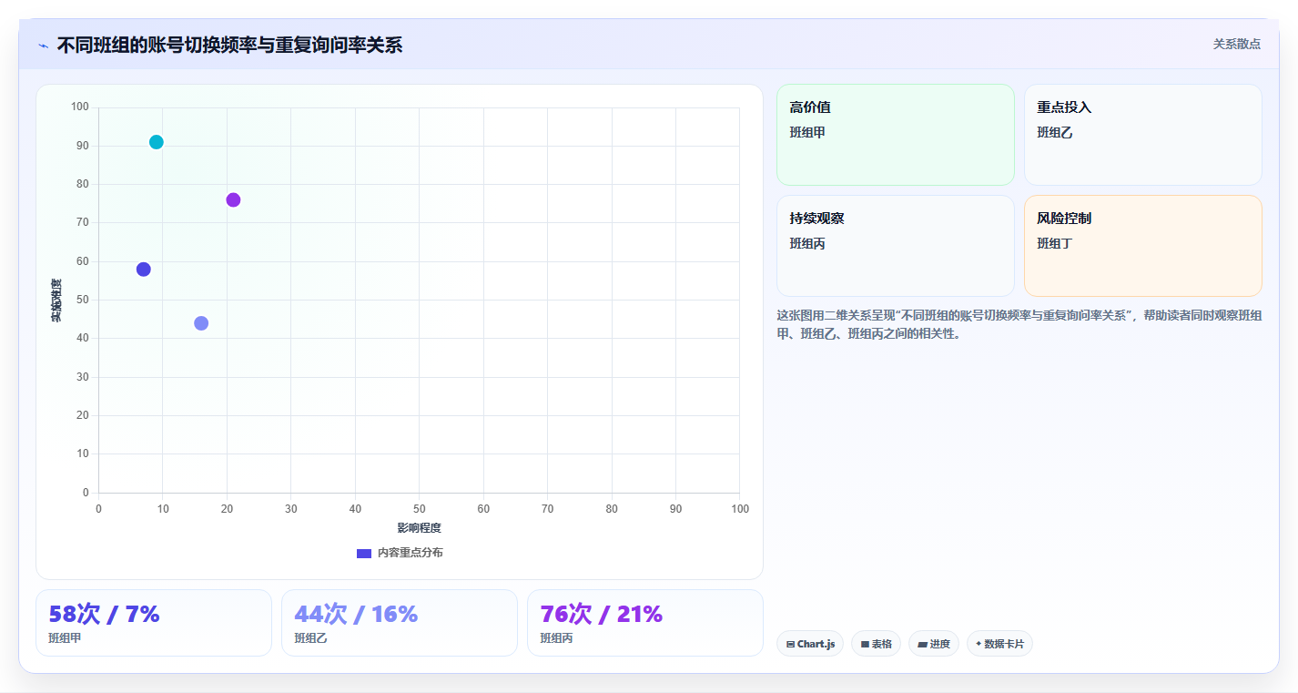 电商工具大全：客服团队核心指标：判断团队协作是否正在缓解账号切换频繁