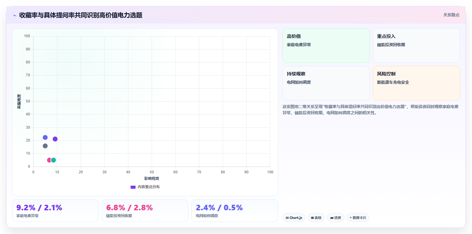 抖音数据分析在智能电力领域的应用：电力科普的内容策略