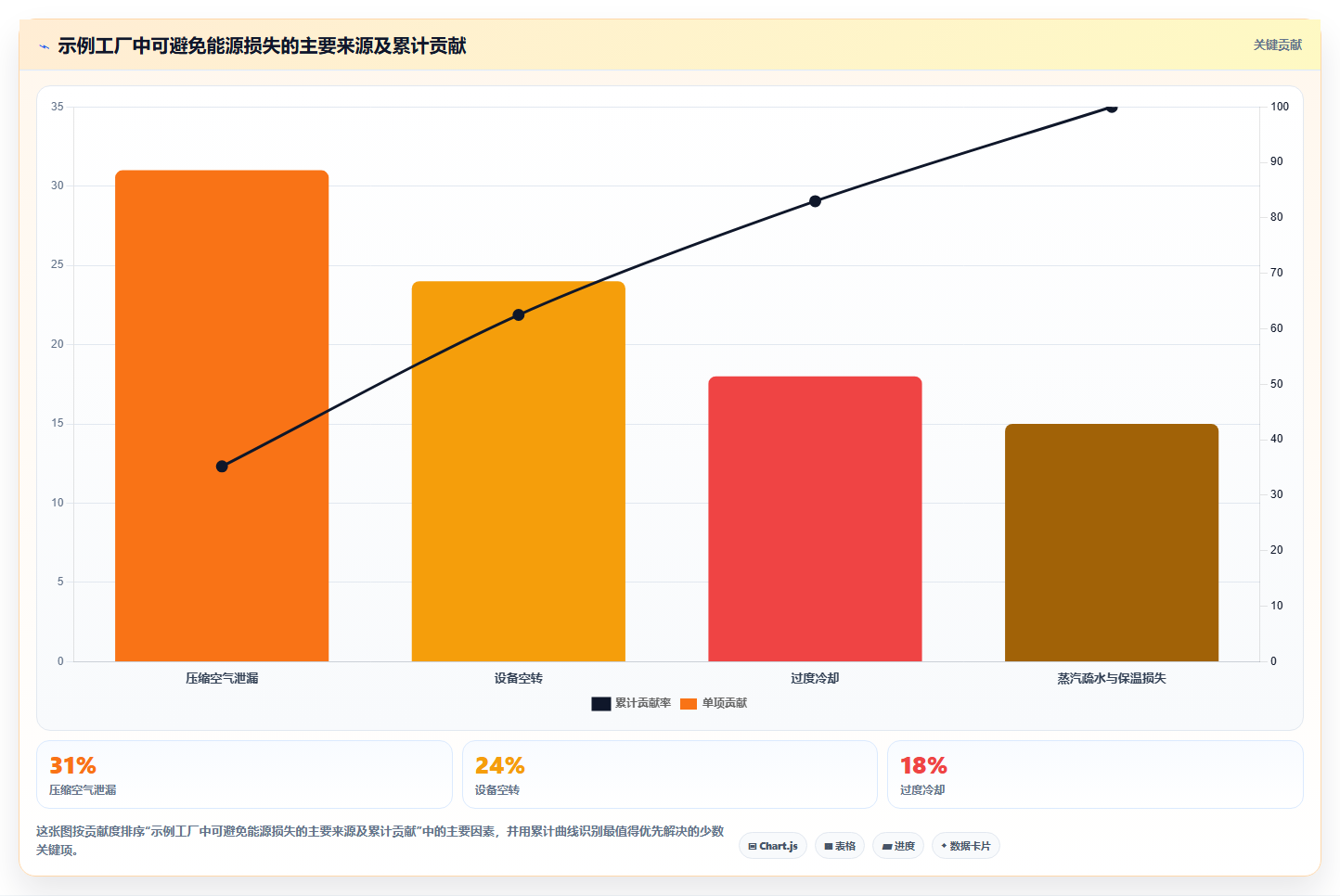 数据分析能源行业,能耗优化与生产分析