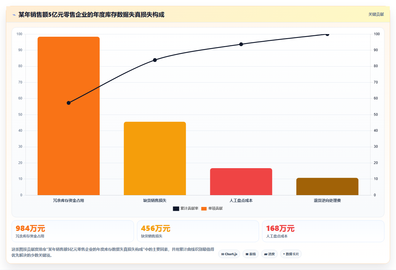 数据库存零售库存 零售行业库存数据精准运维方案