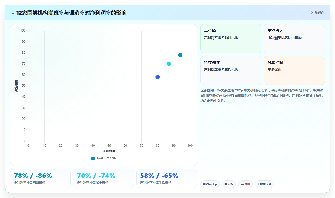 营业额分析教育行业 教培机构营业额盈亏复盘技巧