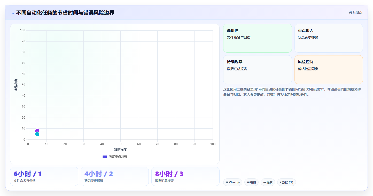 电商工具大全：电商新手标准化教程：用设计工具复制建立工具体系