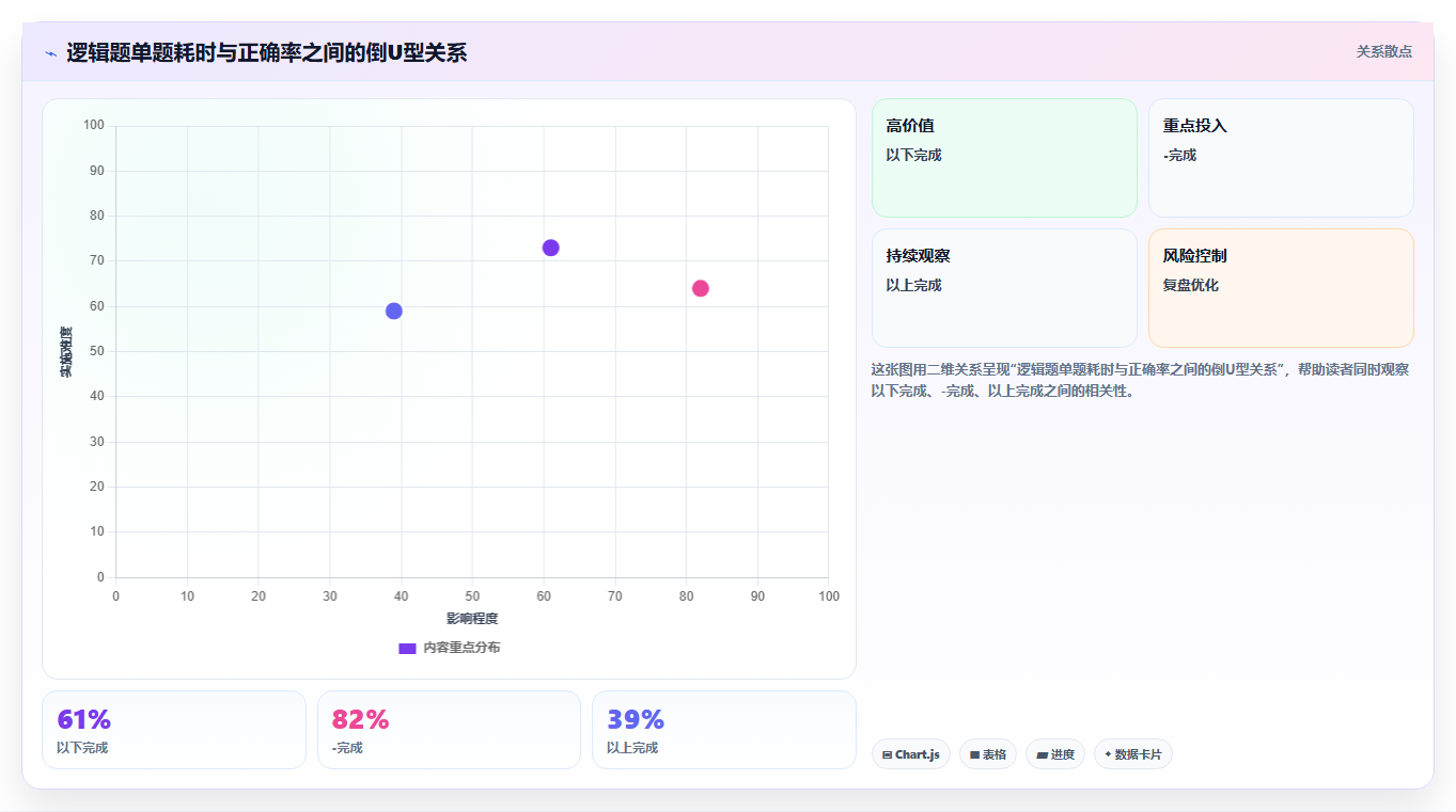 数据分析逻辑题笔试,逻辑推理题技巧