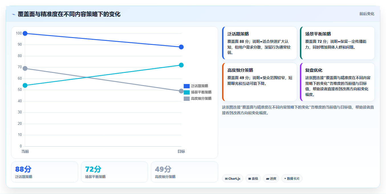 小红书数据分析流量结构优化 提升精准流量占比质量