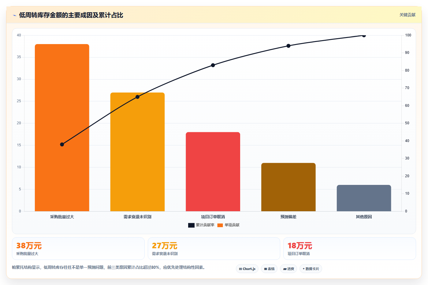 sku库存:供应链负责人避坑指南:做安全库存时别忽略库存周转慢