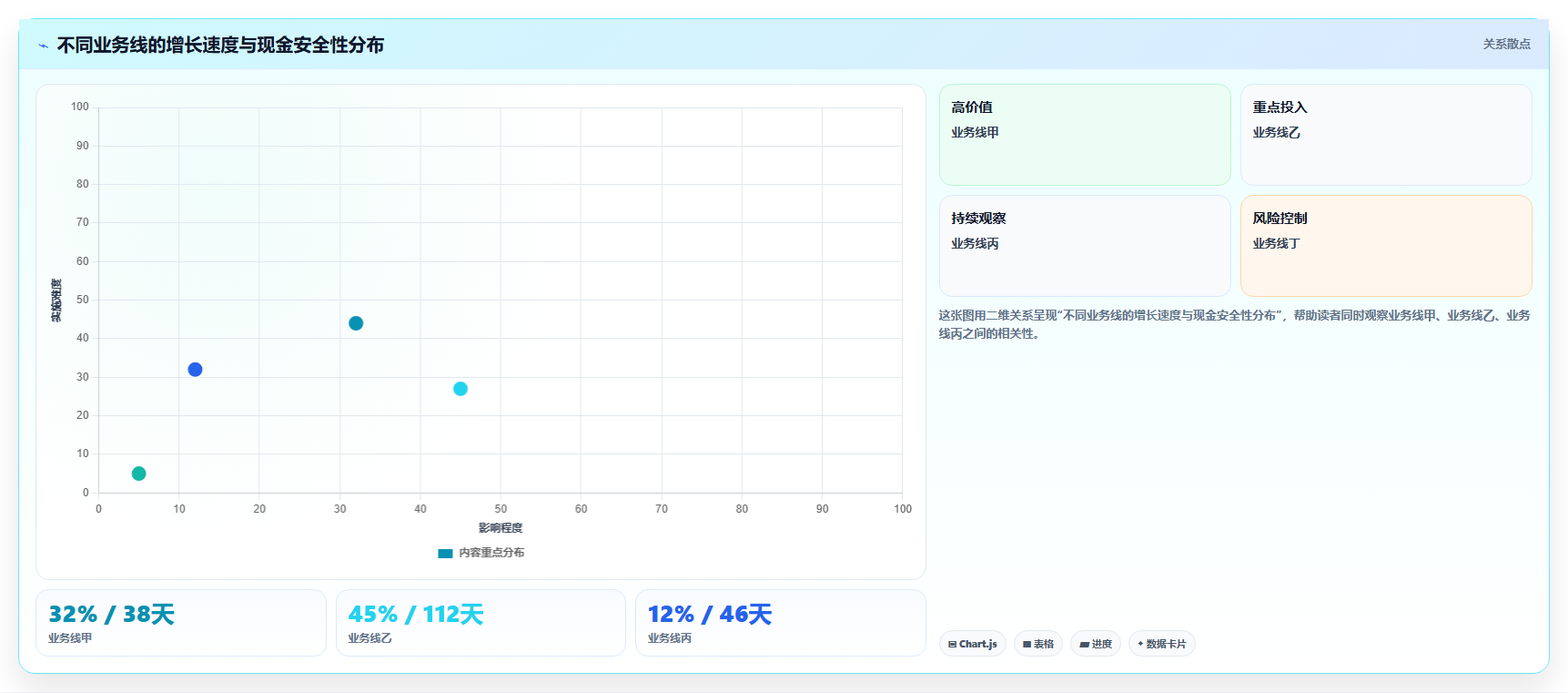 经营报表模板：管理层数据视角：用现金流验证统一指标口径