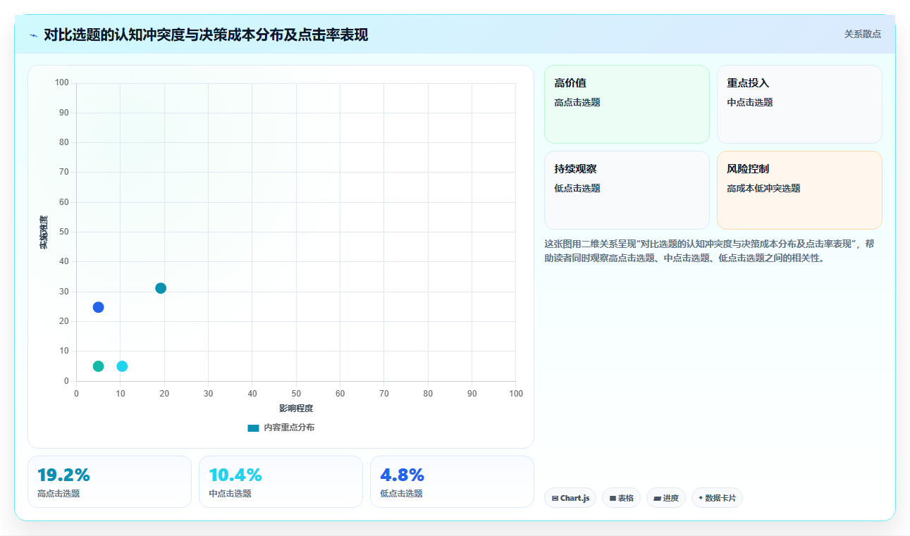 小红书对比账号高点击数据 差异化对比吸引用户点击