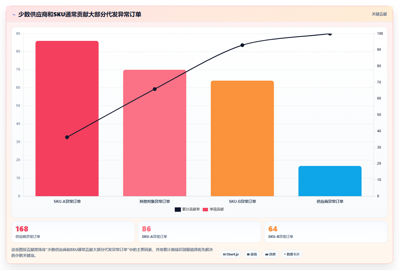 电商采购平台:连锁零售商常见误区:一件代发为什么总遇到质量难把控