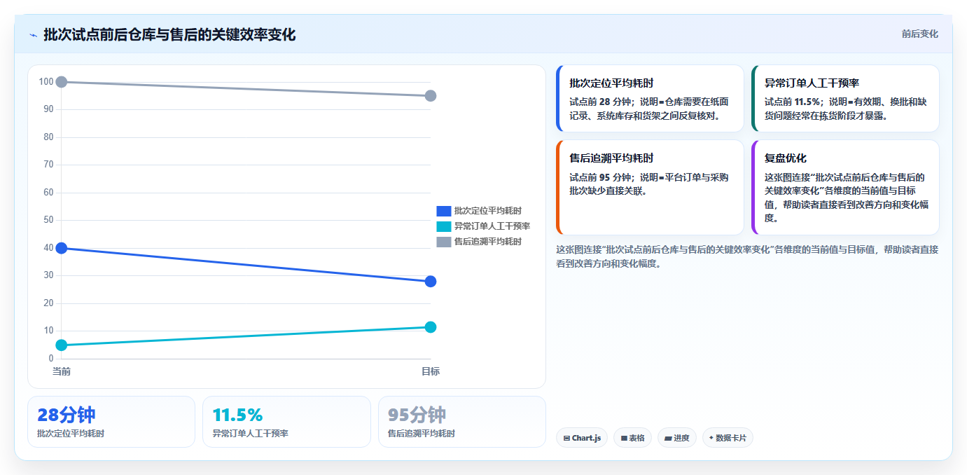 电商进销存软件：多平台商家案例思路：业务扩张怎样优化批次追踪