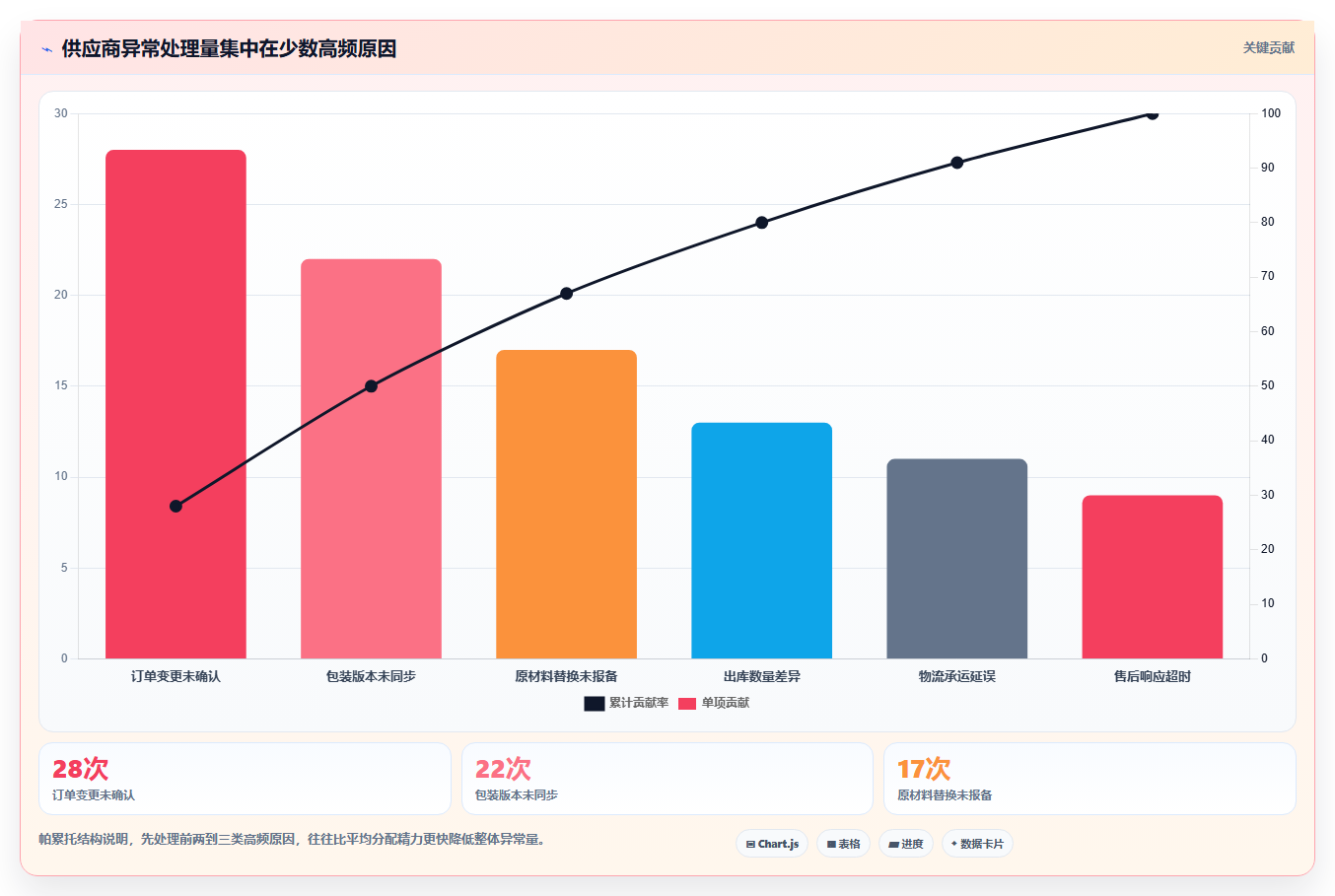 电商采购平台:平台招商团队诊断清单:从比价议价排查供应商难评估