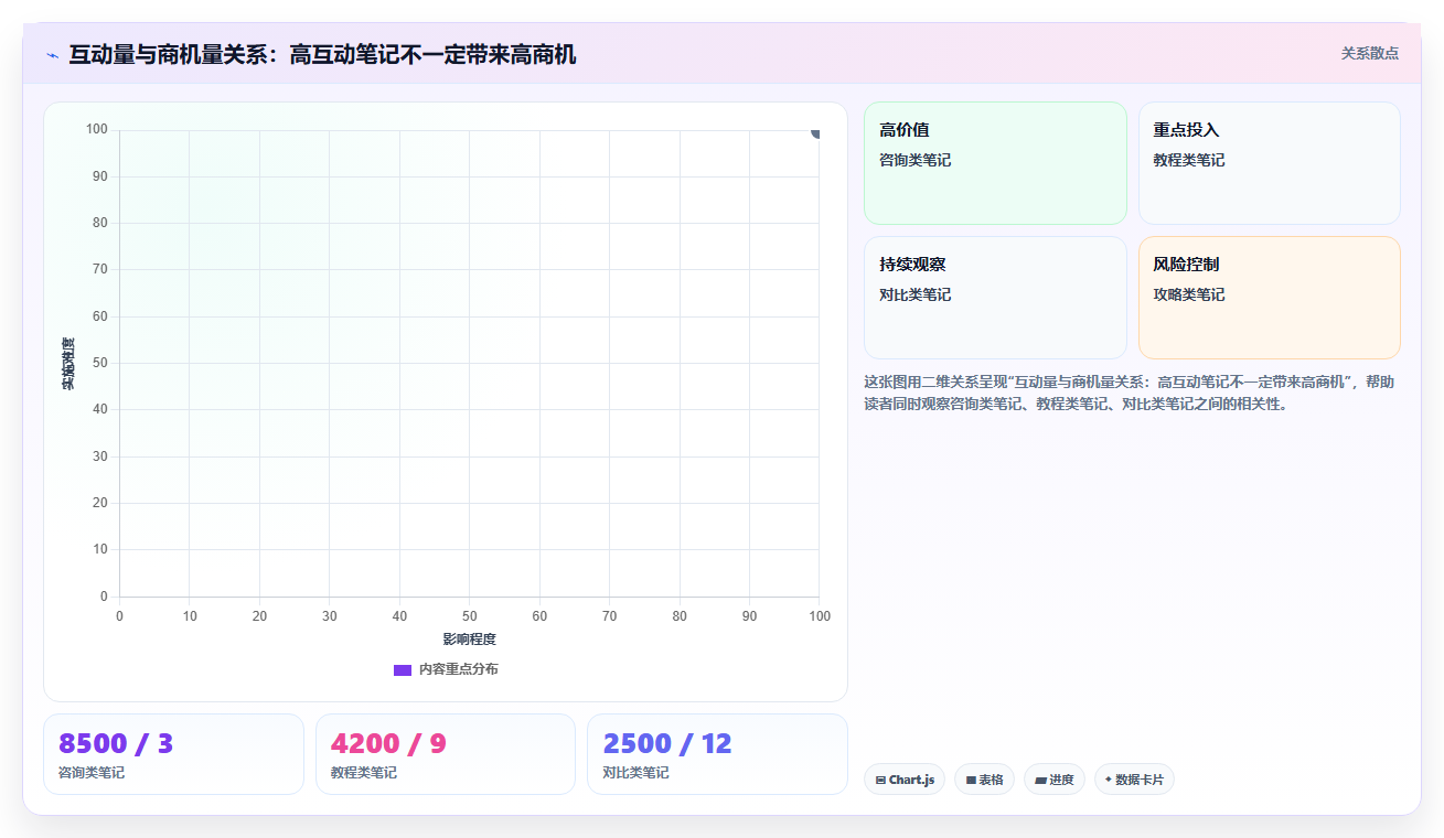 小红书私信流量数据分析 优化私信转化提升变现