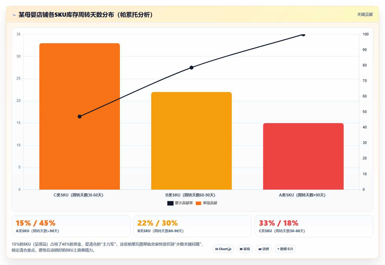 电商进销存尾货清仓方案,低成本盘活店铺积压尾货库存
