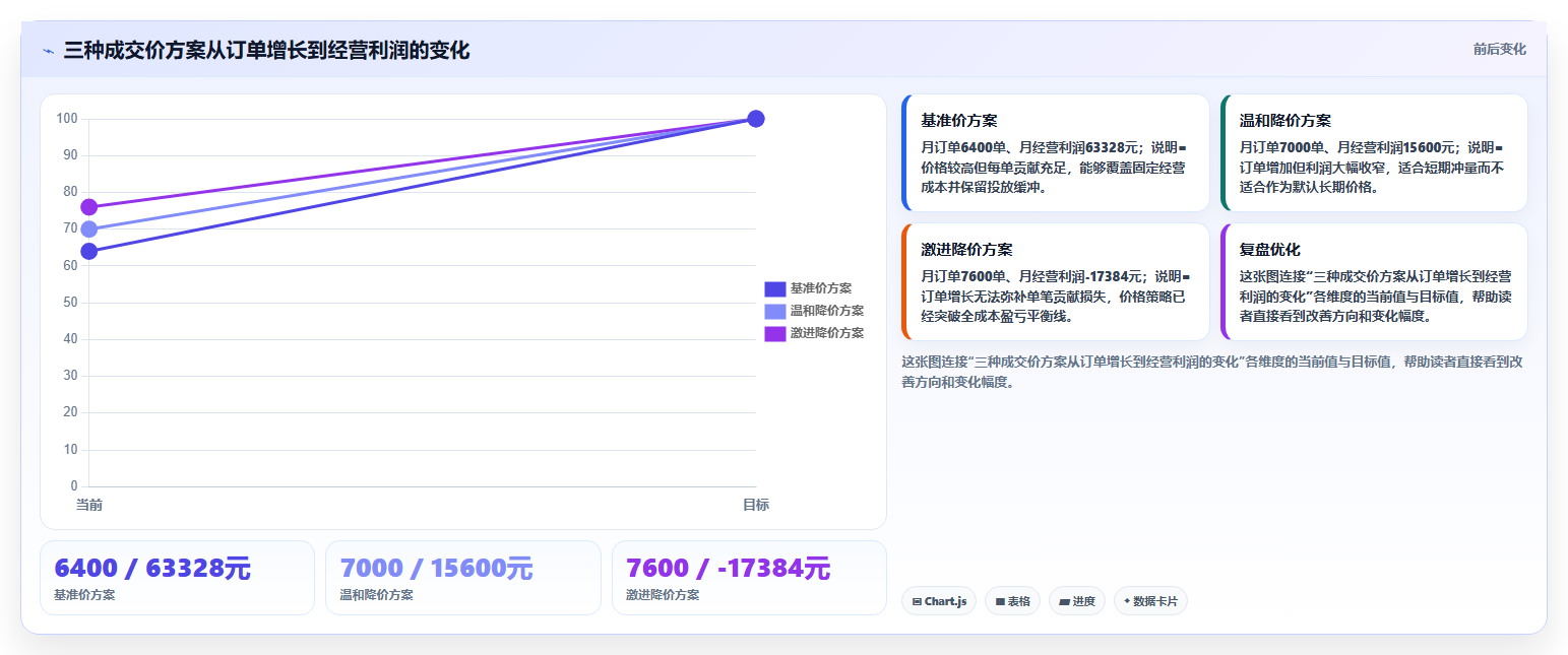 电商roi在线计算器:财务人员对比指南:不同盈亏平衡方案如何影响改善商品定价