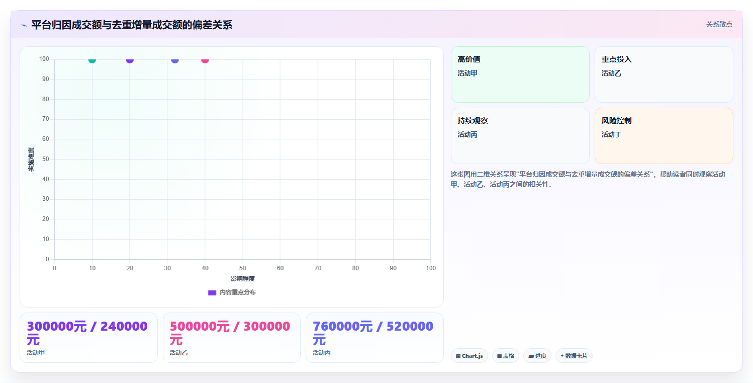 电商roi在线计算器:财务人员流程图解:敏感性分析如何减少ROI口径混乱