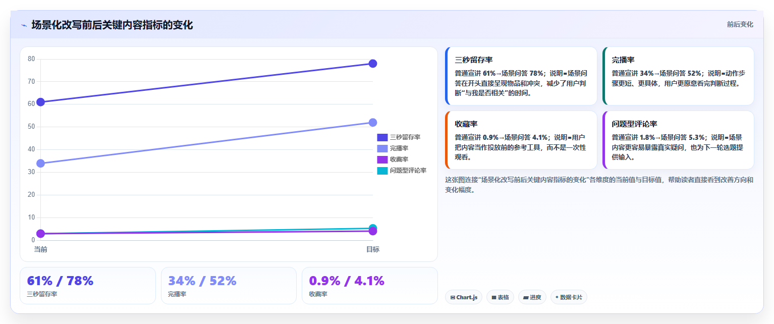 抖音数据分析在智慧垃圾分类领域的应用:环保内容的运营