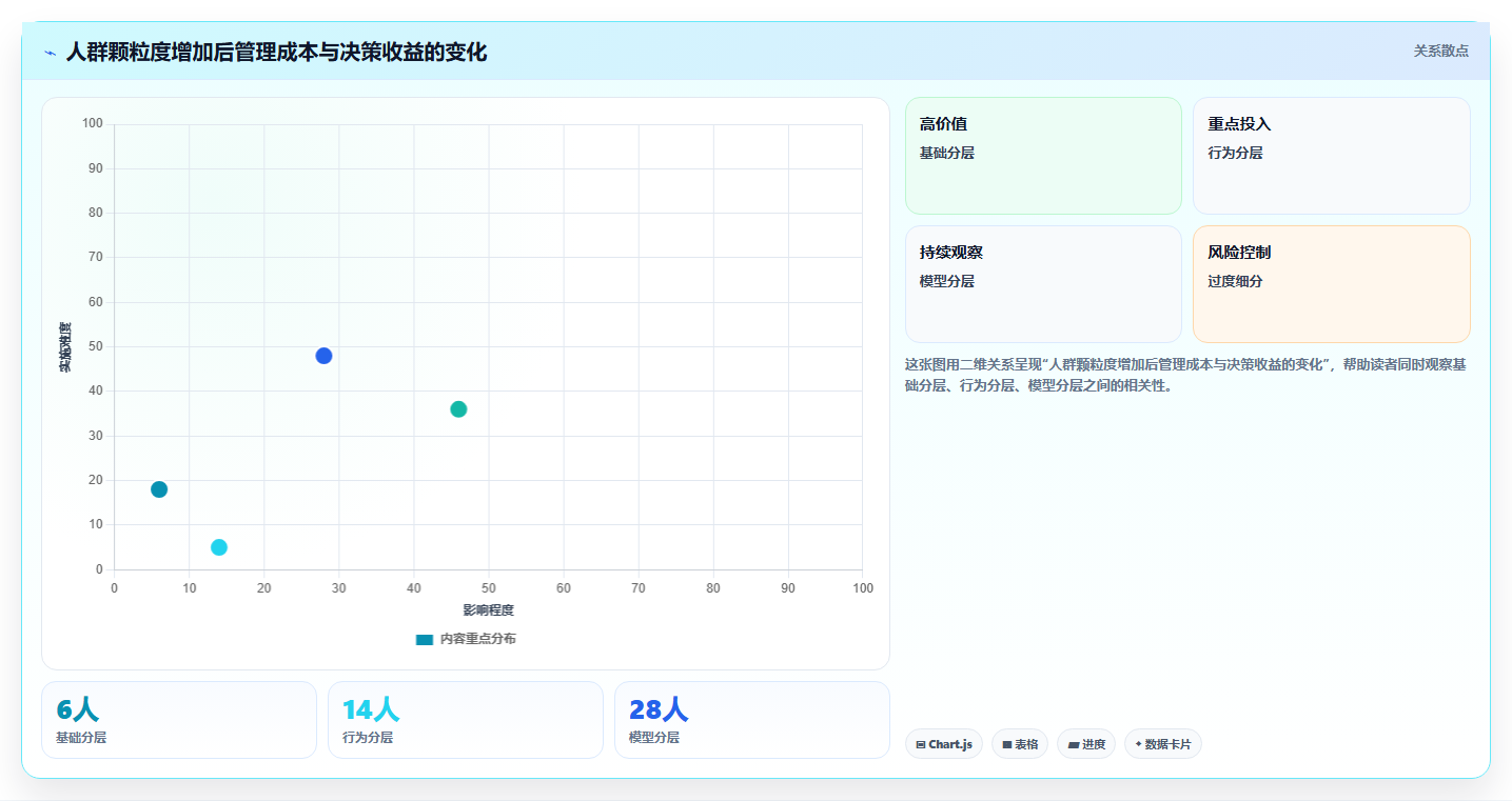 天猫数据:增长负责人流程图解:人群画像如何减少数据口径不一