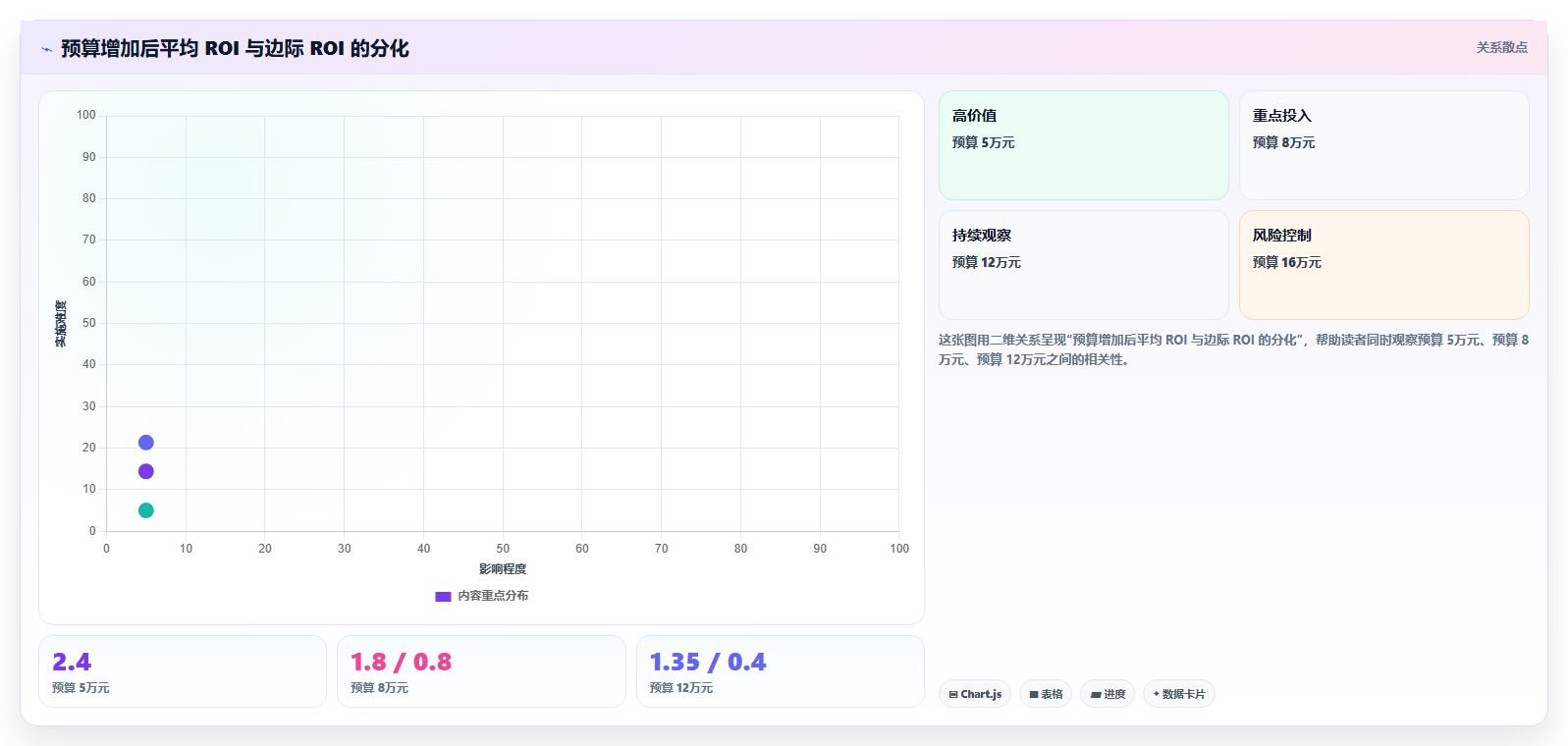 电商roi在线计算器：运营人员年度版路线：月度核算从准备、执行到复盘