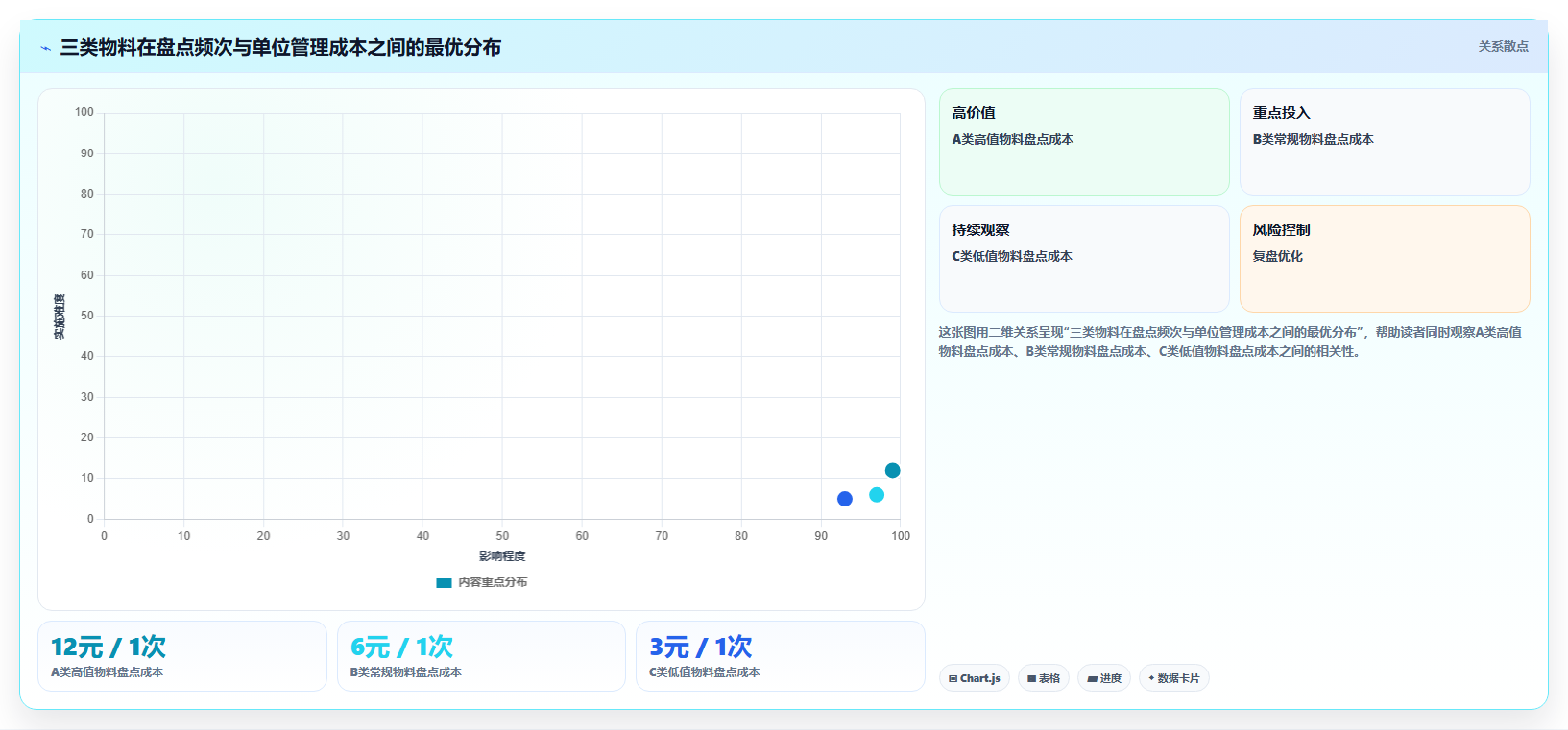 库存出入库盘点重要性 定期盘点保障账实相符
