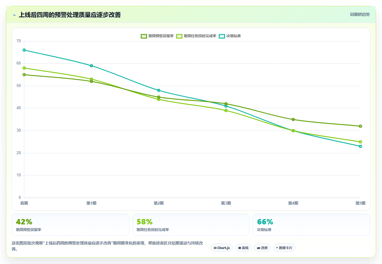 b2c电商系统:多平台商家从数据到行动:用高并发实现加快决策速度