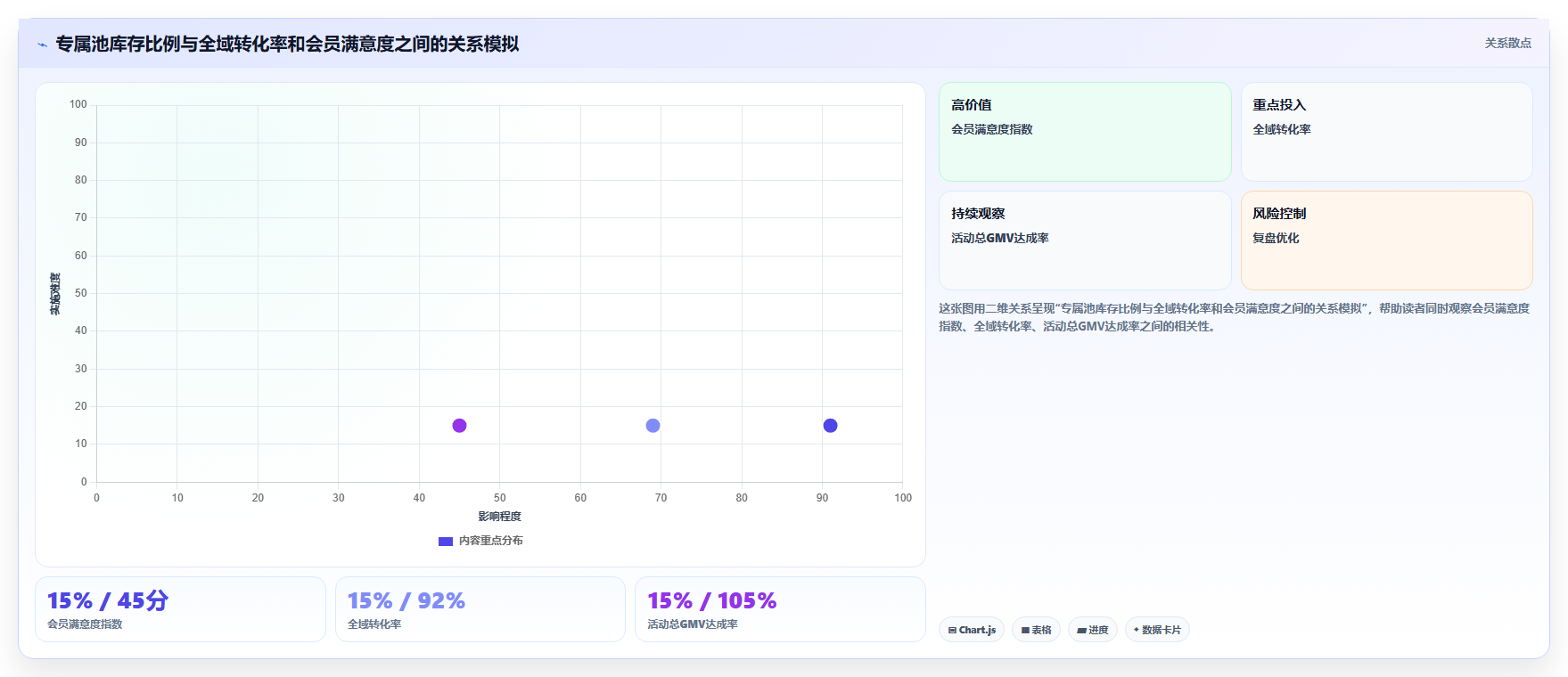 sku库存会员专属 会员专属SKU库存预留权益设置
