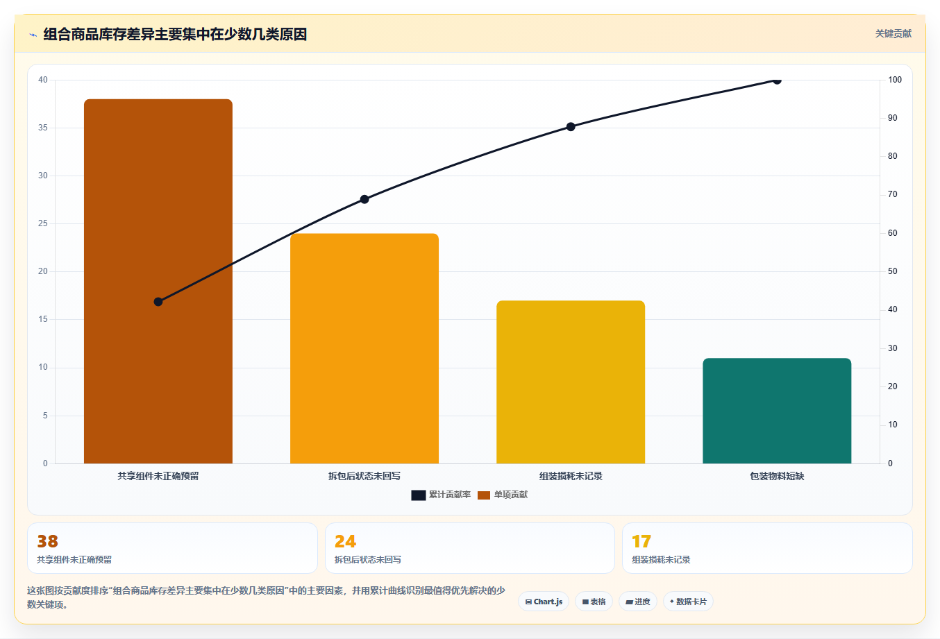 sku库存:仓库新手进阶版复盘:围绕组合商品提炼下一步动作