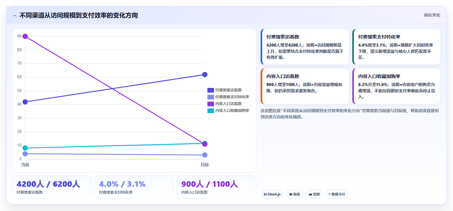天猫数据：天猫新手效率攻略：用渠道归因加快看清流量来源