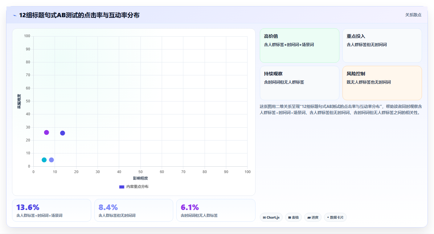 小红书生活感悟数据复盘 真实感悟拉近用户距离