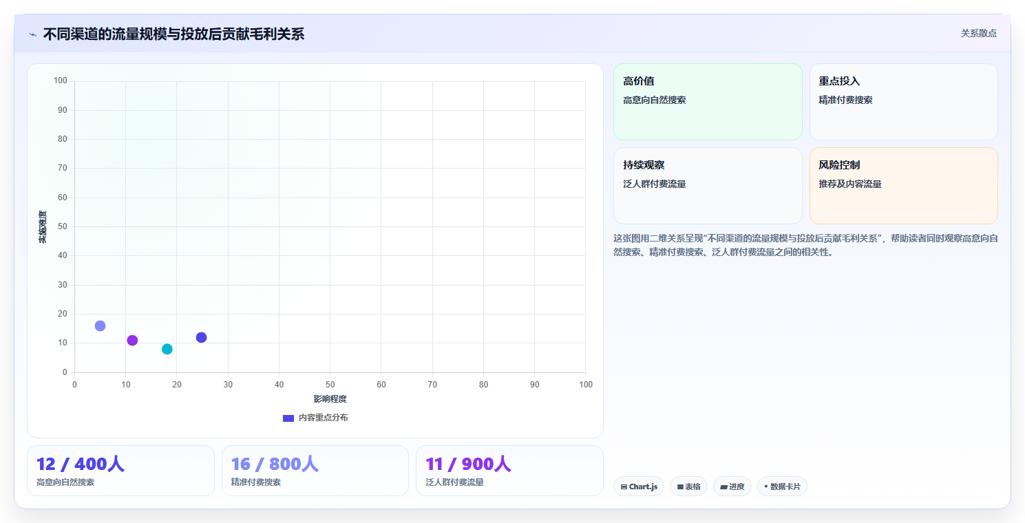 天猫数据：财务人员实战复盘：新品测试中流量下滑的定位步骤