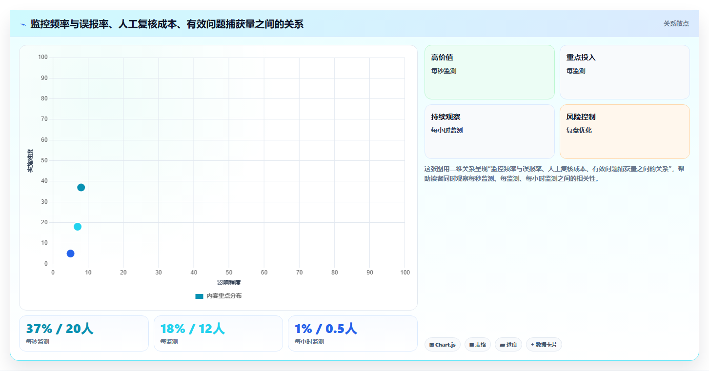 天猫数据实时查看 店铺动态数据监控技巧分享