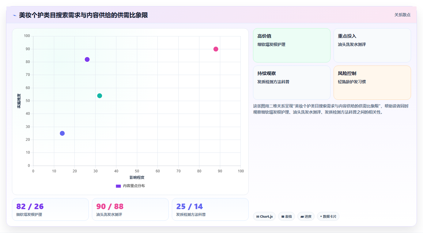 小红书数据分析差异化内容创作 打造独特账号流量优势